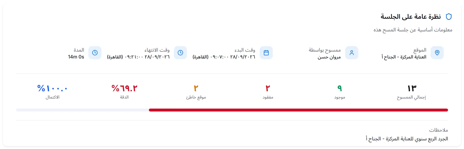عملية مسح لوحدة العناية المركزة: 13 علامة، 9 موجودة، 2 مفقودة، 2 في غير موقعها